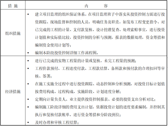 住宅建筑建筑-装饰、装修工程监理规划-施工阶段投资控制措施