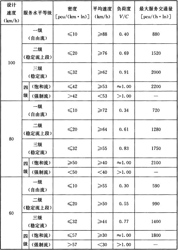 [分享]城市道路沥青路面设计规范资料下载