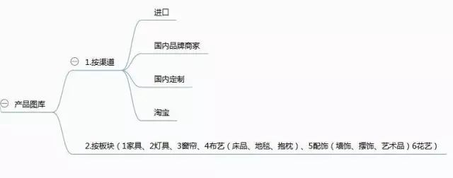 硬装公司如何做好软装全案？_附办公资料_6