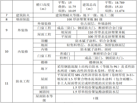 住宅项目工程建筑装饰装修施工方案-建筑简介2