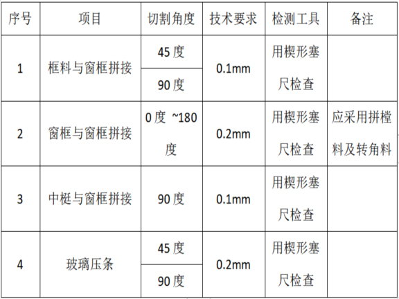 住宅项目工程建筑装饰装修施工方案-拼接、连接间隙标准