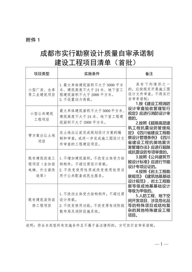 2,其建設,勘察,設計單位應對工程勘察成果和施工圖設計文件進行自審.