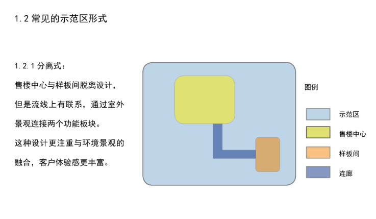 某知名地产华北区_示范区设计标准化图集-3-常见分离式示范区设计