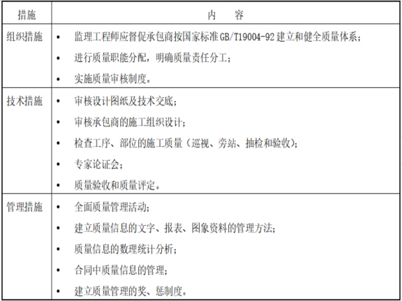 住宅建筑建筑-装饰、装修工程监理规划-施工阶段质量控制措施