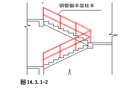 [国外]五星级酒店安全文明施工方案