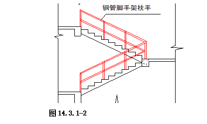 塔式酒店方案资料下载-[国外]五星级酒店安全文明施工方案