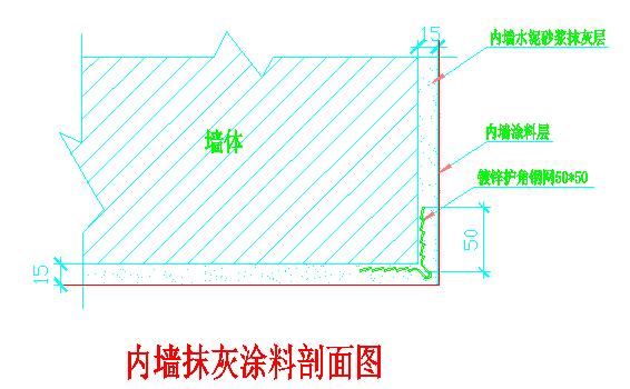 装修施工方案环保措施资料下载-[国外]五星级酒店装饰装修施工方案