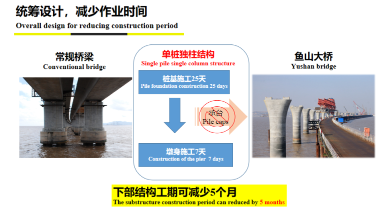 [浙江]桥梁快速施工技术培训讲义2020-单桩独桩结构