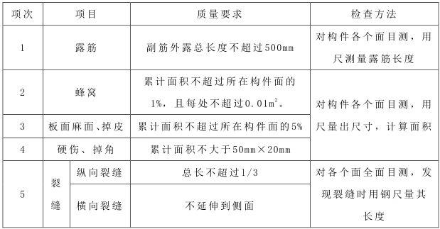 [吉林]路基附属防护工程专项施工方案-小型预制构件内外缺陷的质量要求