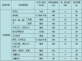 现场施工建筑装饰装修施工图设计说明