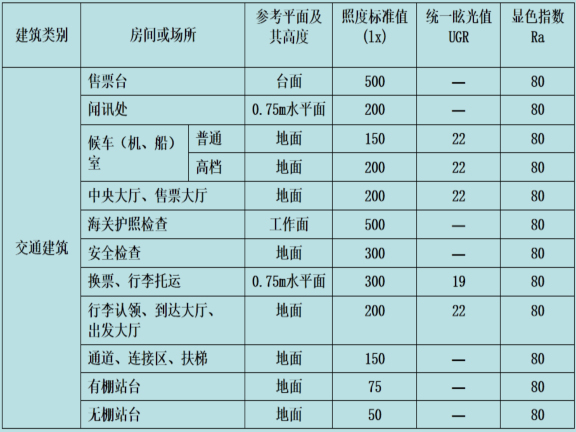 施工图绿色建筑说明资料下载-现场施工建筑装饰装修施工图设计说明