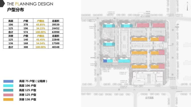 [湖北]知名企业现代风格住宅建筑方案-户型分布