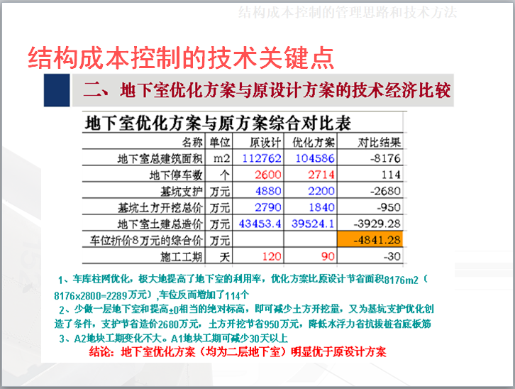 房地产公司结构成本控制培训（127页）-结构成本控制的技术关键点