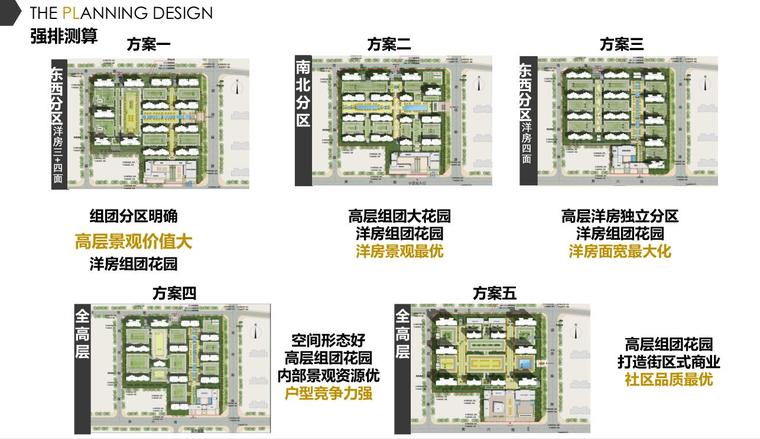 [湖北]知名企业现代风格住宅建筑方案-强排测算