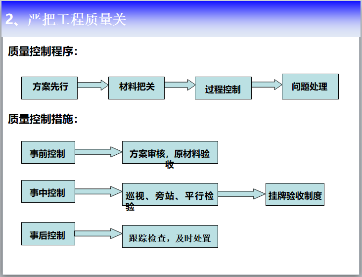 名企新建造体系下监理管理（图文）-严把工程质量关