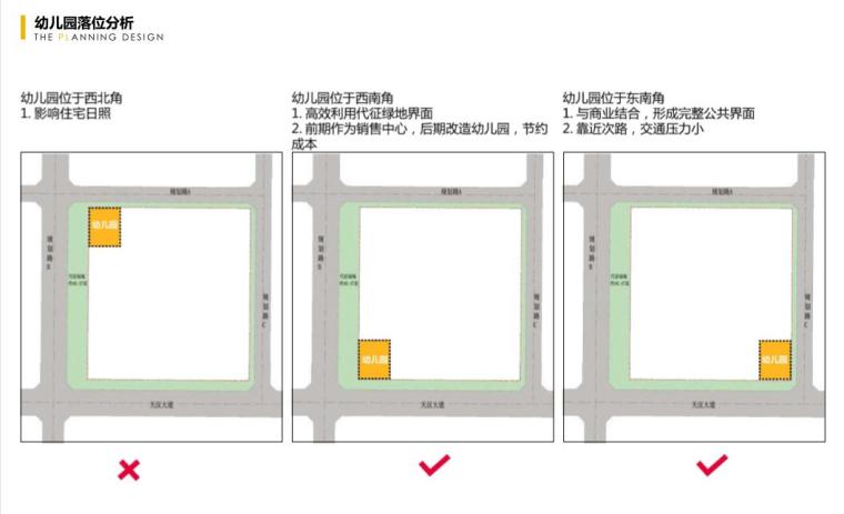 [陕西]知名企业高层洋房住宅规划设计方案-幼儿园落位分析