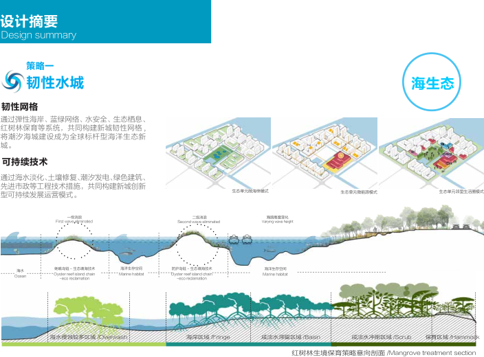 [广东]深圳海洋新城城市设计文本_潮汐海城-设计摘要