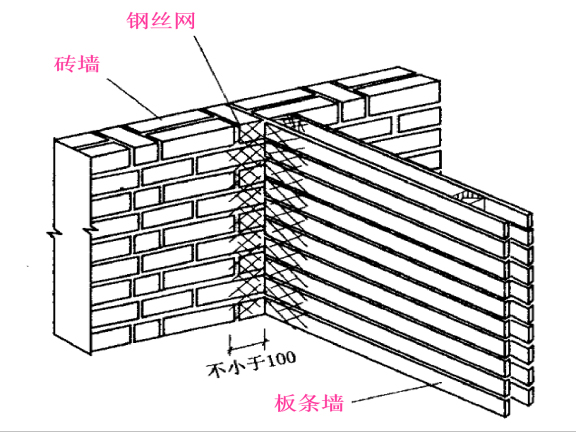 装饰装修哪些材料复检资料下载-现场房屋建筑工程建筑装饰装修工程