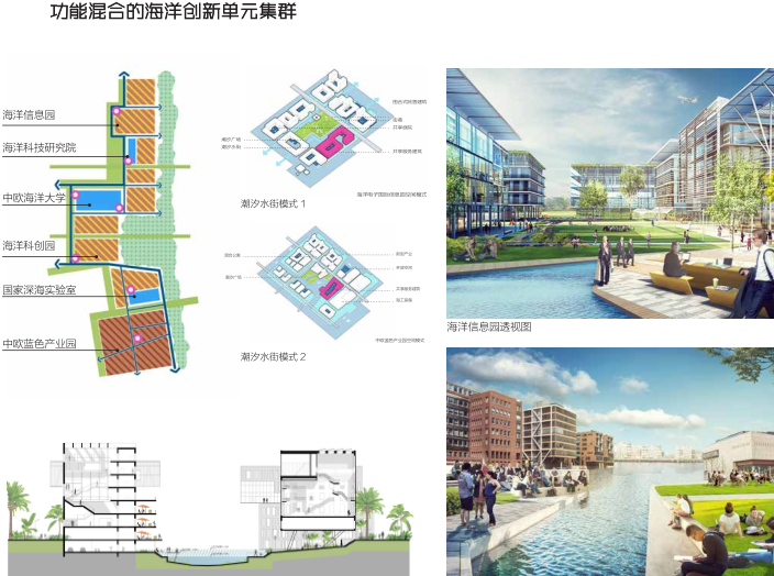 [广东]深圳海洋新城城市设计文本_潮汐海城-功能混合的海洋创新单元集群