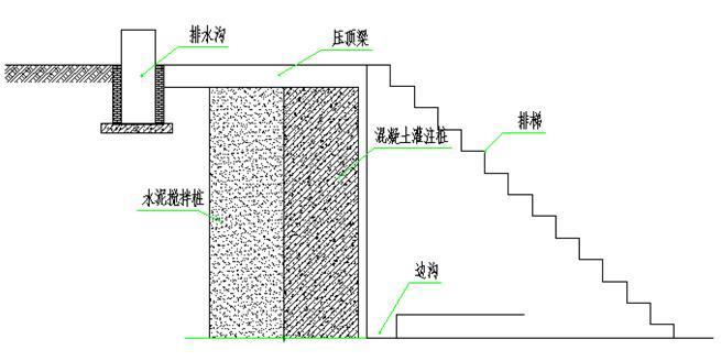 变电站基坑施工技术安全方案-上下通道