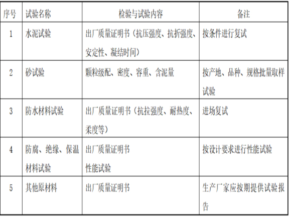 住宅建筑建筑-装饰、装修工程监理规划-原材料检验与试验项目