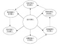 大坝及基础安全监测施工方案