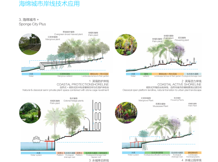 [广东]深圳海洋新城城市设计文本_潮汐海城-海绵城市岸线技术应用