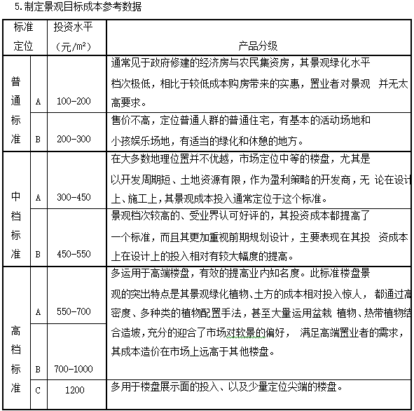 房地产公司景观设计、施工过程管理-制定景观目标成本参考数据