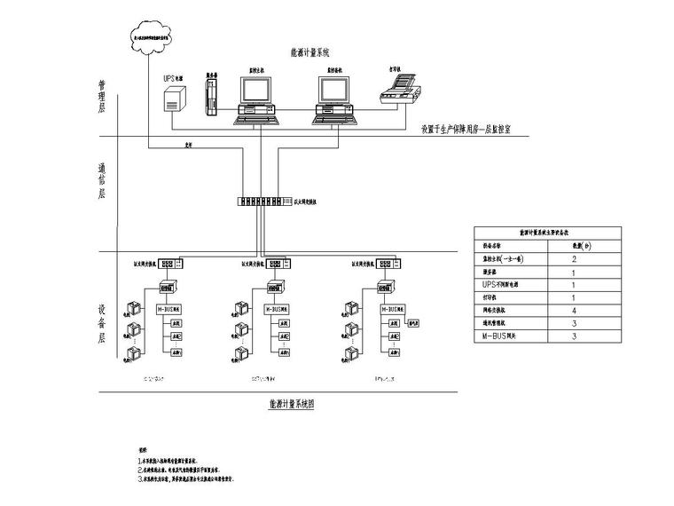 7能源计量系统图