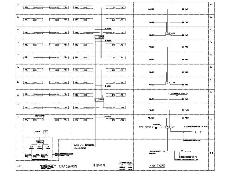 [一键下载] 8套别墅建筑电气施工图合集-4电信预埋管系统图、电视系统图、可视对讲系统图