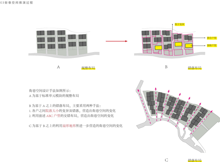 大连中式别墅洋房合院投标方案文本2019-街巷空间推演过程