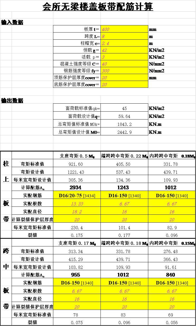 预应力梁计算excel资料下载-无梁楼盖板带配筋计算表格excel