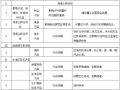 公路改建水土保持施工方案