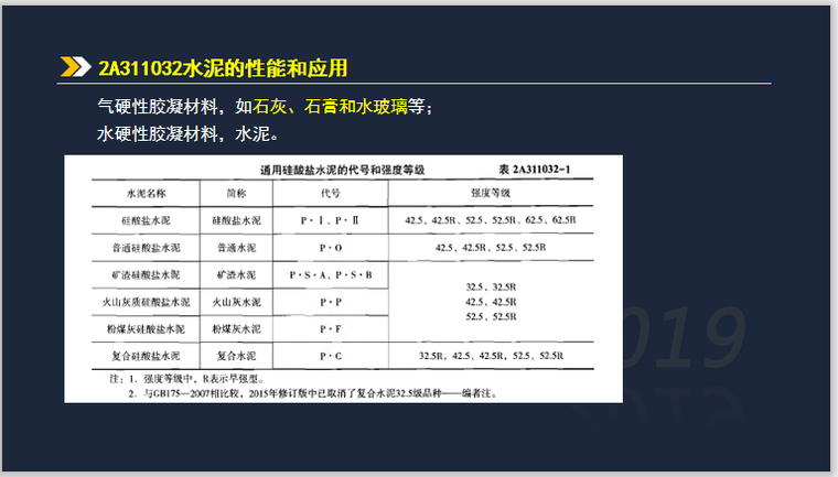 二建建筑实务考试2A311030建筑材料-2A311032水泥的性能和应用