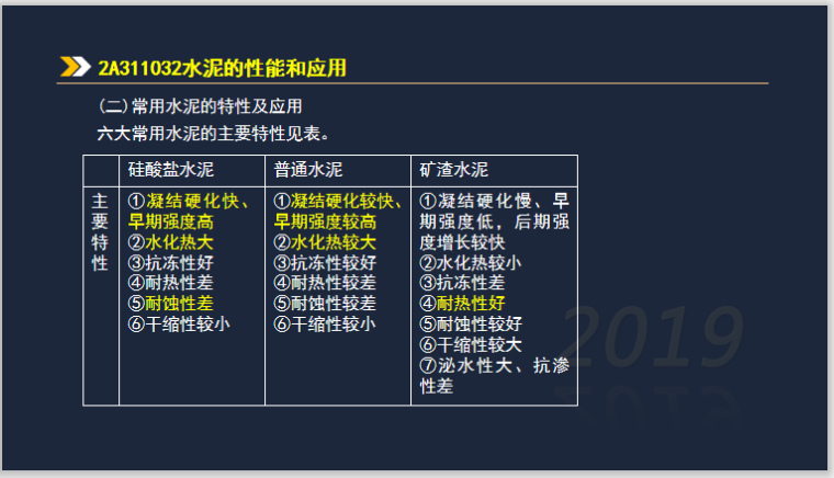 二建建筑实务考试2A311030建筑材料-常用水泥的特性及应用