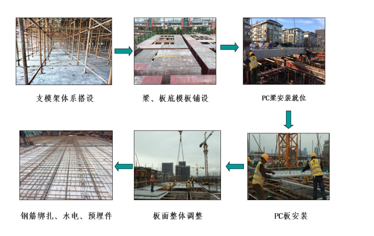 9层商场PC构件及装配式施工工艺介绍PPT-05 现场安装施工流程