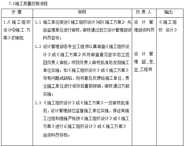 房地产公司景观设计、施工过程管理-施工质量控制流程