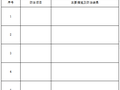 工程质量通病重点防治自评报告