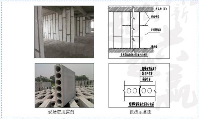 工地降本增效创新技术60项，省！省！省！_30