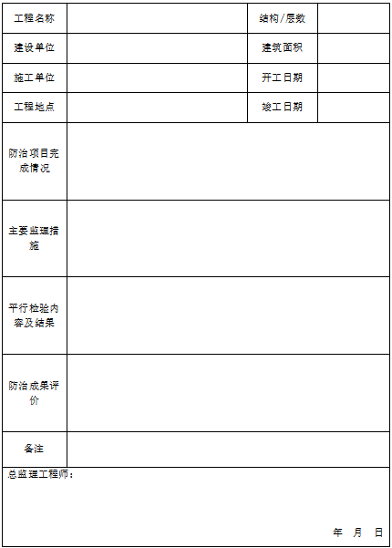 综合质量评估验收报告资料下载-工程质量通病重点防治评估报告