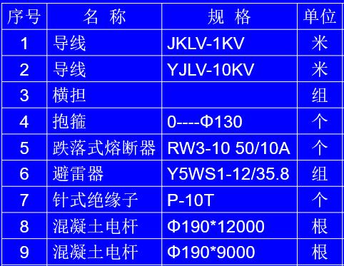 土地开发规划电力工程设计