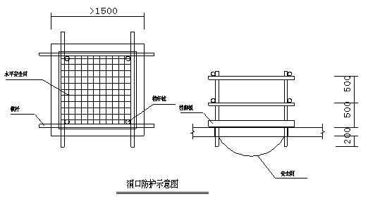 [哈尔滨]变电站迁建安全施工组织设计2020-洞口防护示意图