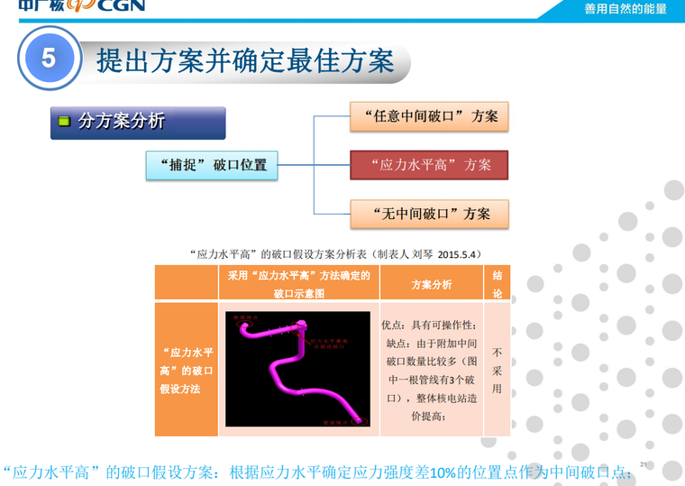 压水堆破口事故资料下载-压水堆核电厂防甩限制件位置确定方法研究