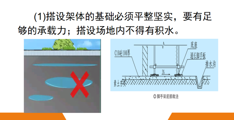 脚手架搭设安全标准化图册讲义PPT（2020）-03 脚手架基础处理