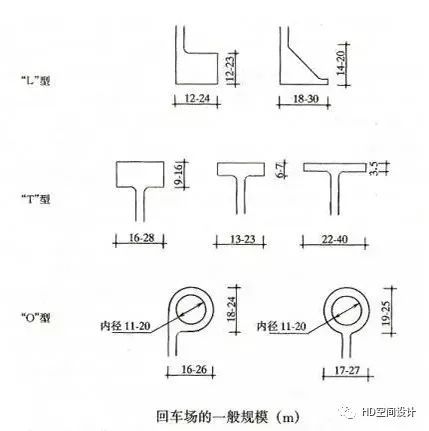 残障设计设计资料下载-景观设计尺寸大全（干货收藏）