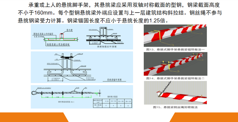 脚手架搭设安全标准化图册讲义PPT（2020）-09 钢丝绳