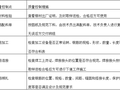 分部分项工程质量控制点及质量控制措施 