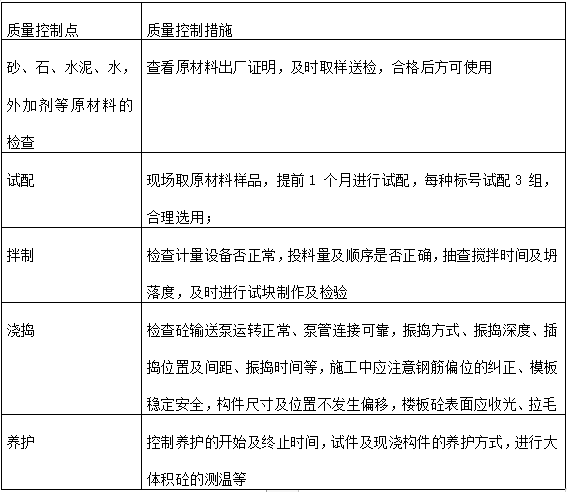 分部分项工程质量控制点及质量控制措施 -混凝土工程质量控制点及质量控制措施