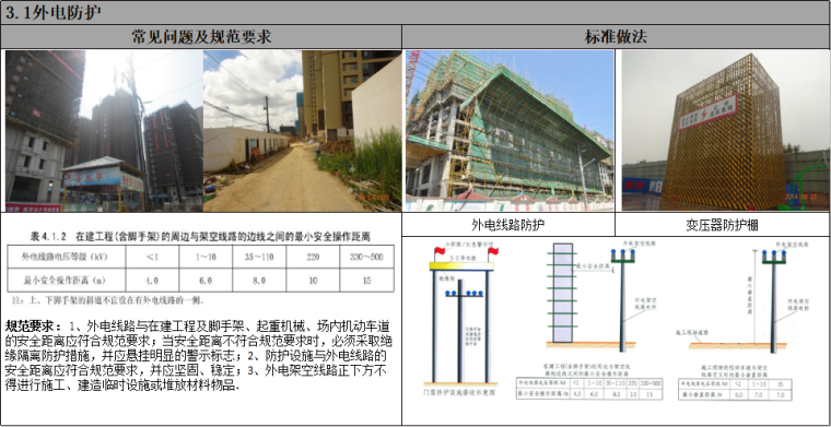 建筑施工现场临时用电培训PPT-02 外电防护