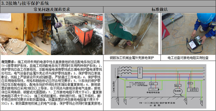 建筑施工现场临时用电培训PPT-施工培训讲义-筑龙建筑施工论坛